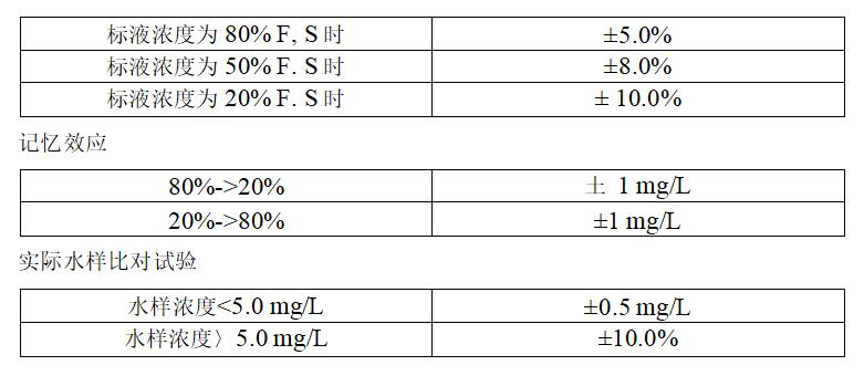 總鉻自動監(jiān)測儀 總鉻自動監(jiān)測儀