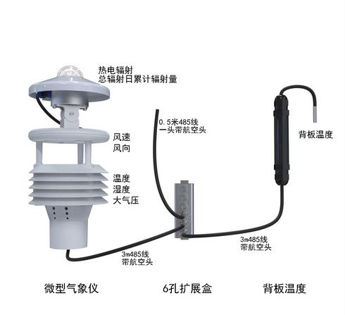 光伏環境監測儀