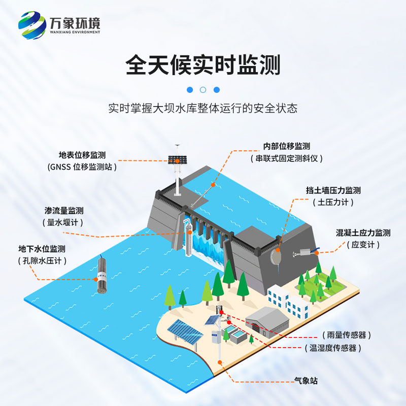 水庫(kù)大壩安全監(jiān)測(cè)系統(tǒng)：應(yīng)急響應(yīng)，高效協(xié)同