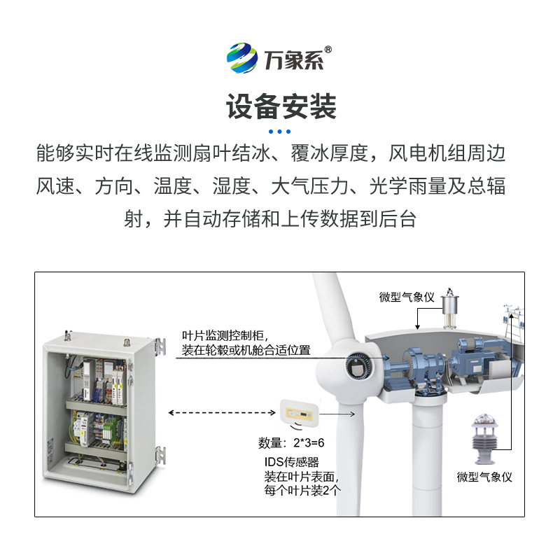 風(fēng)機(jī)的抗冰衛(wèi)士：風(fēng)力發(fā)電積冰監(jiān)測(cè)裝置